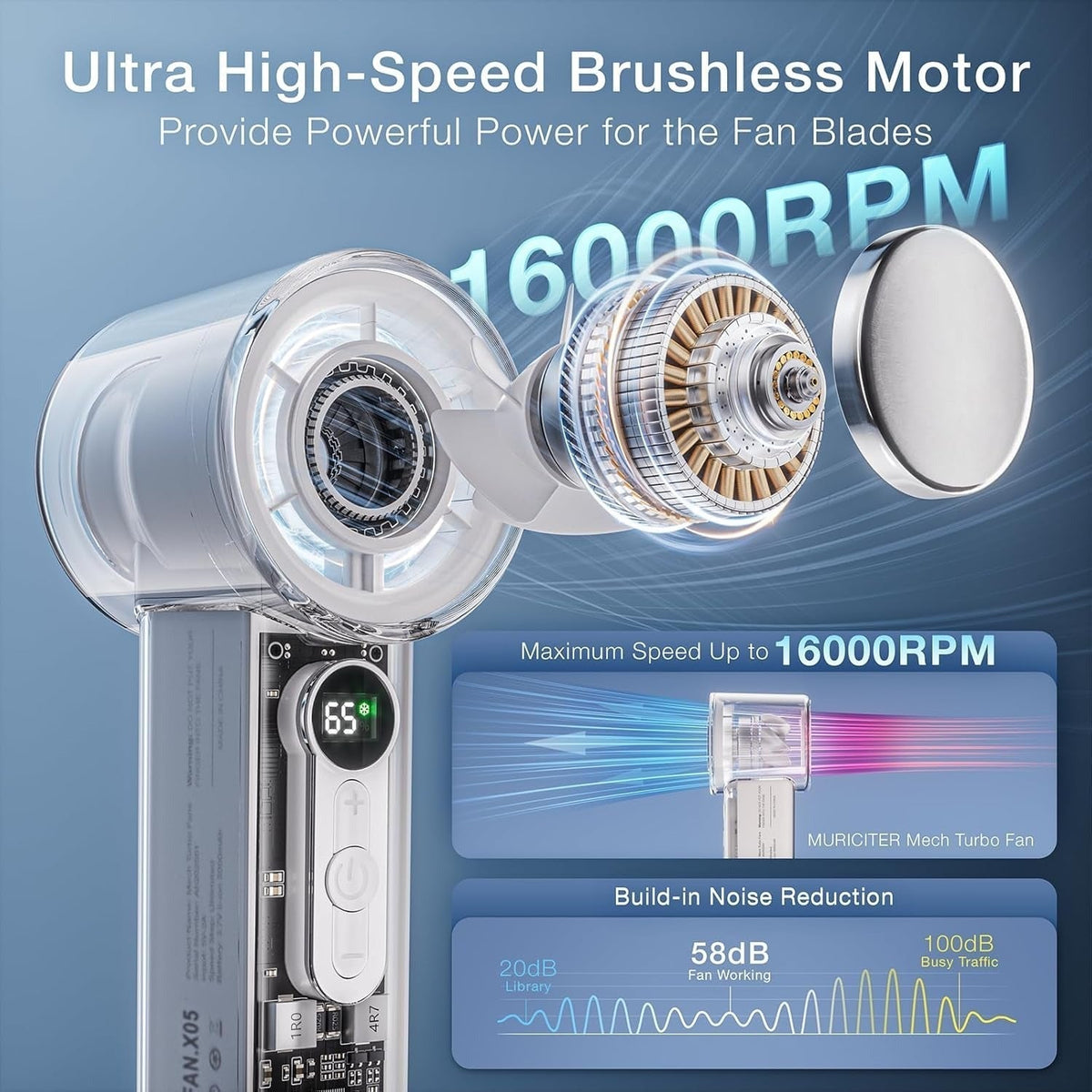 High Speed Cooling Fan